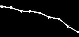 2006 2007 2008 2009 2010 2011 2012 2013 2014 Slováci do ČR (červená křivka demografie) 16000 14000 12000