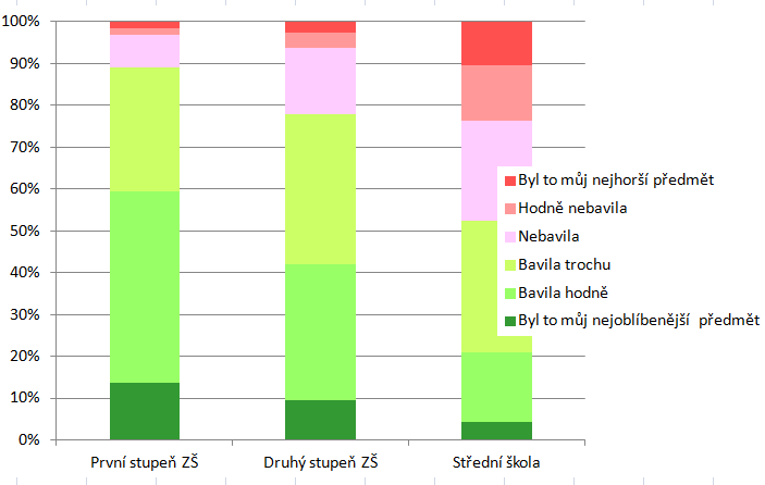 Škola zabíjí vztah k matematice?