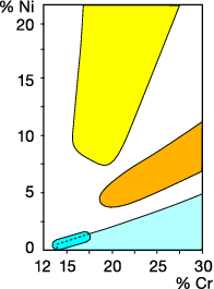 Obráběné materiály SO M - Korozivzdorné oceli A M kódy pro korozivzdorné oceli M kód P5.0.Z.AN P5.0.Z.T P5.0.Z.P P5.0.. P5.0..T P5..Z.AN Materiálová skupina Materiálová podskupina Způsob výroby Tepelné zpracování nom.