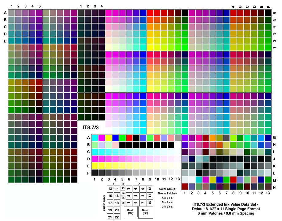 Správa barev (Color management) referenční předloha pro tvorbu
