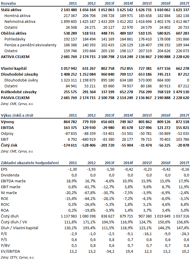 Zkrácené pro-forma