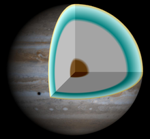 Jupiter Atmosféra skládá se z přibližně 89,8 hmotnostních % vodíku a 10,2 % hélia.