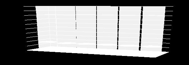 Věková struktura obyvatel podle regionu 100,0% 19,6% 90,0% 20,1% 18,2% 18,7% 18,8% 66,0% 65,3% 65,2% 18,4% 80,0% % 70,0% 60,0% 50,0% 63,8% 40,0% 64,5% 65,4% 30,0% 20,0% 10,0% 16,6% 15,4% 0,0%