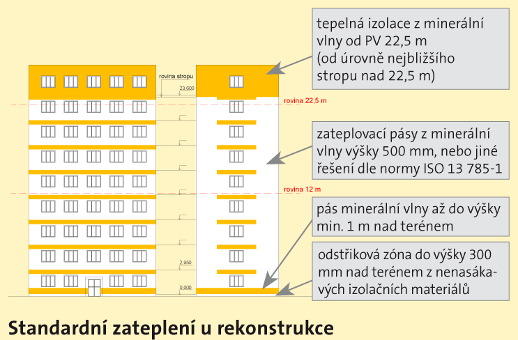 1. OPTIMALIZACE FASÁDNÍ IZOLACE B) POŽÁRNÍ