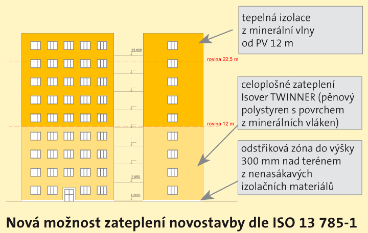 1. OPTIMALIZACE FASÁDNÍ IZOLACE B)