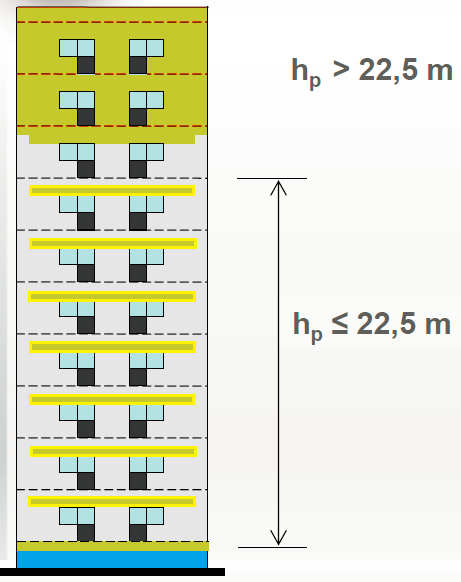 2. ZKUŠENOSTI Z REALIZACÍ ETICS A) ZDVOJENÍ ZATEPLOVACÍCH SYSTÉMŮ požární