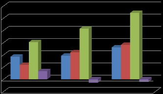 Agrární obchod ČR s Lotyšskem Obchodní operace 2011 2012 2013 Vývoz z ČR do Lotyšska 185 193 261 Dovoz z Lotyšska do ČR 119 221 283 Obrat agrárního obchodu 304 414 544 Saldo 67-28 -21