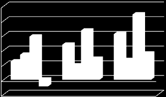 Agrární obchod ČR s Austrálií Obchodní operace 2011 2012 2013 Vývoz z ČR do Austrálie 124 237 310 Dovoz z Austrálie do ČR 169 96 133 Obrat agrárního obchodu 293 334 443 Saldo -45 141