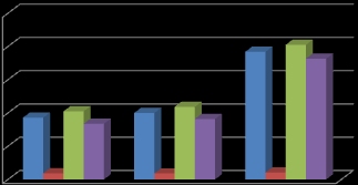 Agrární obchod ČR s Japonskem Obchodní operace 2011 2012 2013 Vývoz z ČR do Japonska 372 400 768 Dovoz z Japonska do ČR 38 36 42 Obrat agrárního obchodu 410 437 810 Saldo 335 364