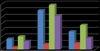 Agrární obchod ČR s Kazachstánem Obchodní operace 2011 2012 2013 Vývoz z ČR do Kazachstánu 32 119 55 Dovoz z Kazachstánu do ČR 7 17 20 Obrat agrárního obchodu 39 136 74 Saldo 25 103 35