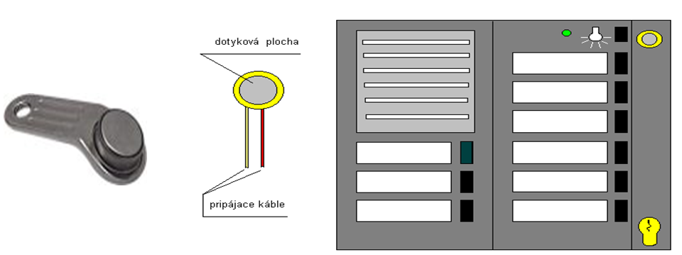 Tento software umožňuje: Obr.