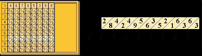 Klíčovou roli sehrál v počítačové historii anglický matematik a filozof John Napier (1550-1617) který v roce 1614 zveřejnil své logaritmické tabulky.