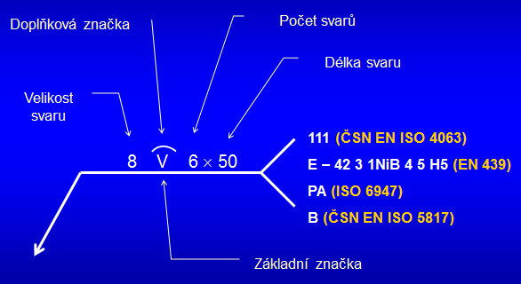 63 7.2 Metodika konstruování Pro umísťování značek svarů na výkresech platí několik pravidel.