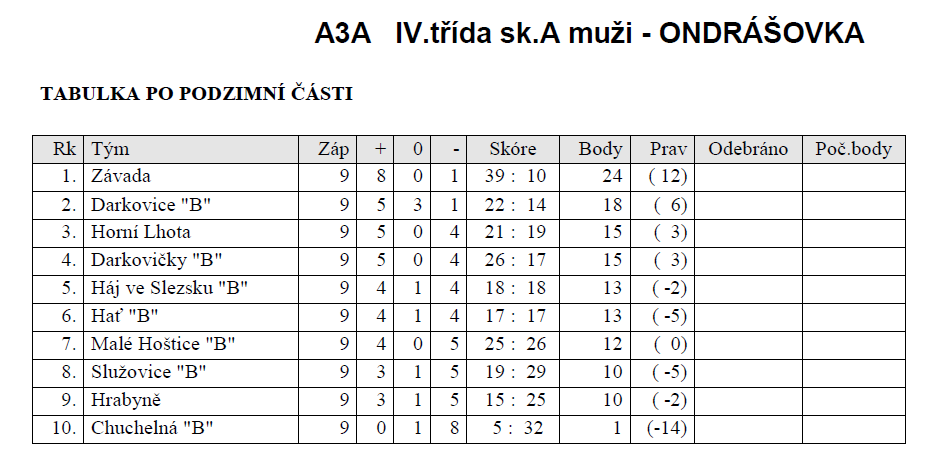 Hasičský rok 2014 Letos se nám podařilo velké množství práce. Hned na počátku roku to byly dva plesy, jeden společenský a druhý maškarní.