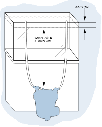 Důležité instalační pokyny Filtr se musí nacházet alespoň 20 cm, ale ne více než 150 cm pod hladinou vody. Hadice dodávané k filtru mají délku 4 m.