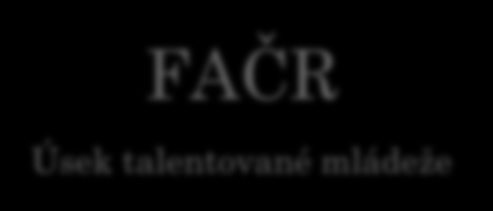 NÁRODNÍ AKADEMIE FAČR Úsek talentované mládeže AKADEMIE ČECHY tři kategorie 16, 17, 18, 19 let AKADEMIE MORAVA tři kategorie 16, 17, 18, 19 let Vzdělávací program SŠ Akademie přímo řízené a