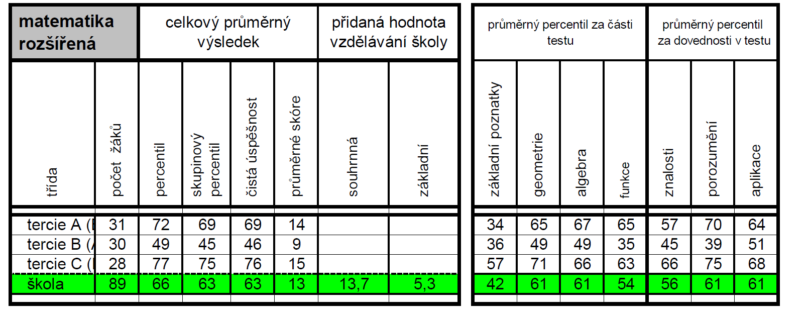 Gymnázium Mikuláše Koperníka,