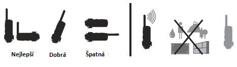 Specifikace Typ: 2,4GHz bezdrátový signál Maximální dosah: >500 m (režim SUPER) Kanál: 6 kanálů Skupiny: 4 skupiny Maximální synch.