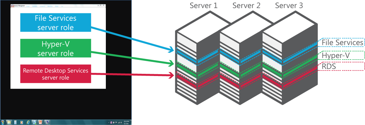 Server Manager Server 2008 R2 V dnešní době je zapotřebí řešení pro