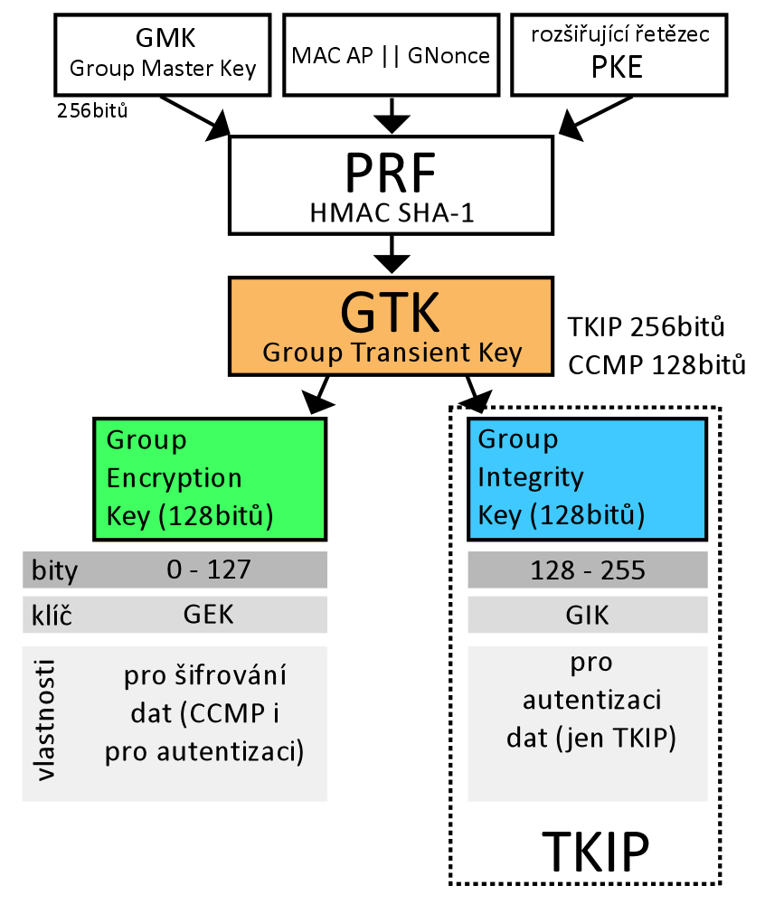 Obr. 2.