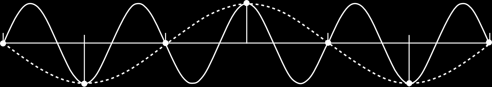 Vzorkovací frekvence Aliasing Vzorkování vyšších frekvencí, než je Nyquistova