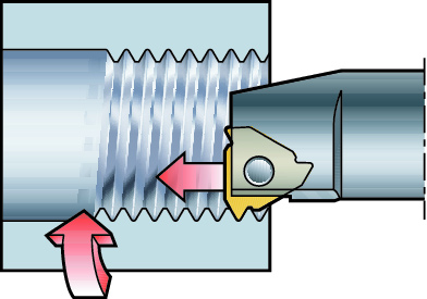 Řezání vnitřních závitů metodika Pravé a levé závity Pravé závity (R) Levé závity (L) R insert/tool L