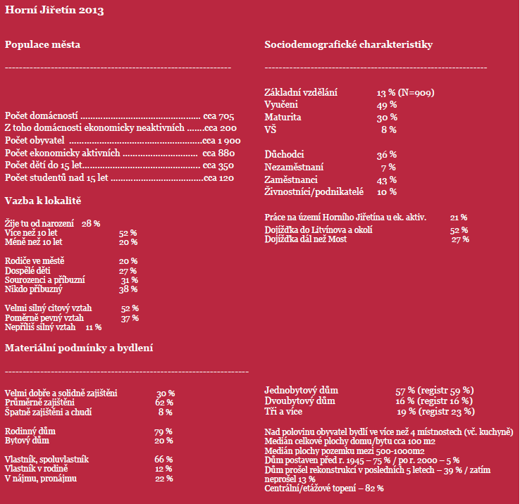 Obrázek 10 - Průzkum veřejného mínění v Horním Jiřetíně 115 Zdroj: STEM, s.r.o., (únor 2014).