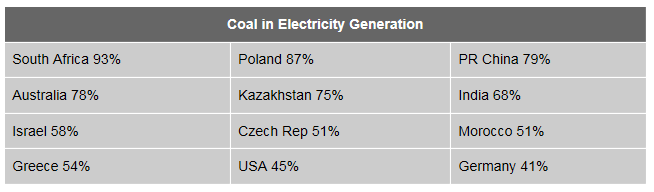 Tabulka 11 - Hlavní importéři černého metalurgického uhlí za r.