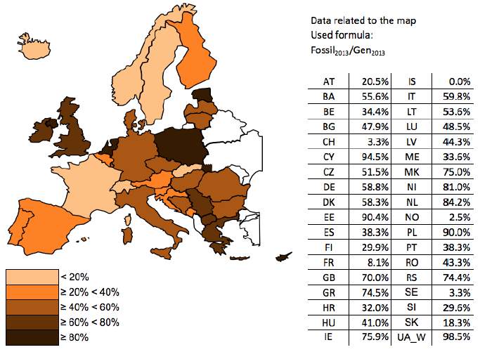 Obrázek 8 - Podíl fosilních paliv na celkové výrobě elektřiny v jednotlivých zemích Evropy (2013) Zdroj: ENTSO-E Yearly Statistics & Adequacy Retrospect 2013.