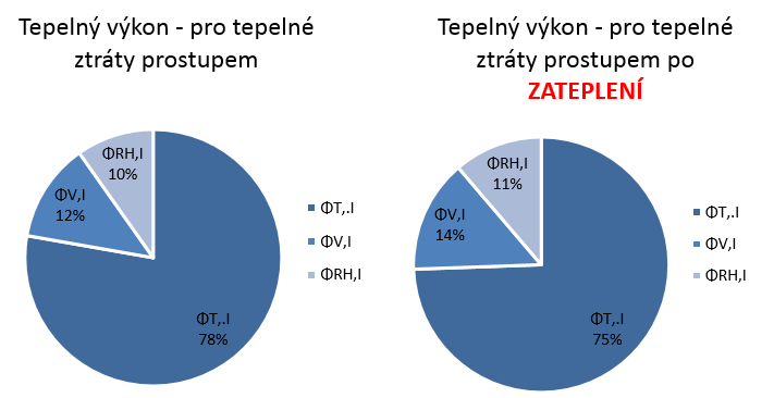 Martin Valášek Diplomová práce 2014/2015 Obr. 4.