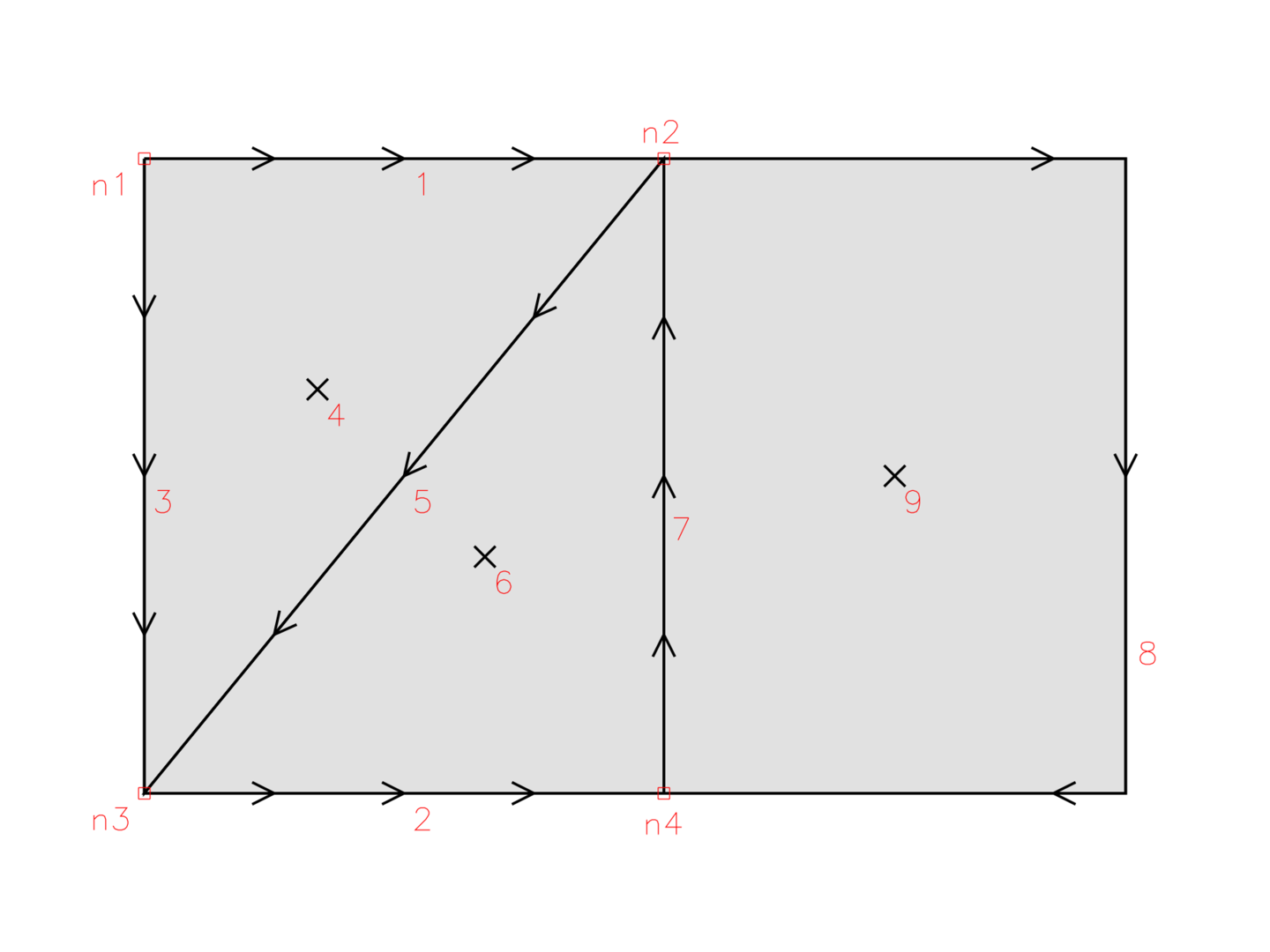 180 PŘÍLOHA B: TOPOLOGIE 2D VEKTOROVÝCH DAT V SYSTÉMU GRASS 6.