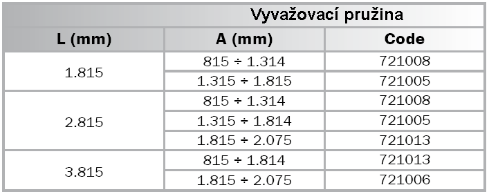 Pevná podpěra ráhna závory (obr.