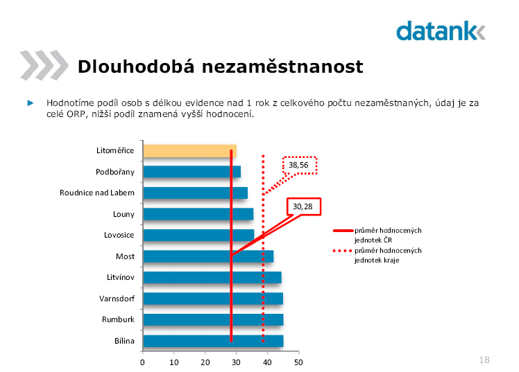 Litoměřice místní ekonomika