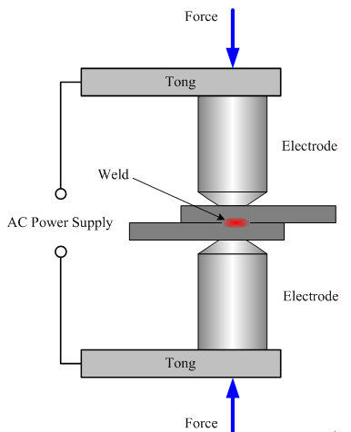 Odporové svařování tlak + Jouleovo teplo, které se vyvine vlivem odporu materiálu při průchodu el.