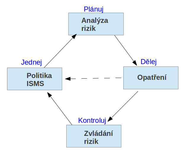 Obrázek 1.