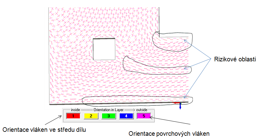 6 I. Orientace makromolekul a plniva Příklad z praxe, možnosti