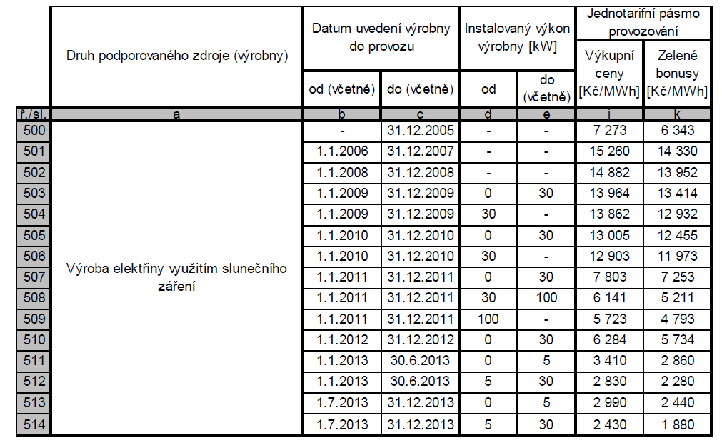 UTB ve Zlíně, Fakulta aplikované informatiky, 2013 40