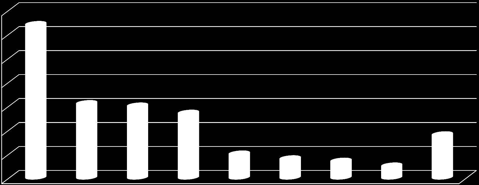 SNĚMOVNÍ VOLEBNÍ MODEL ČERVENEC-SRPEN 2013 Volební model zobrazuje odhad nejpravděpodobnějšího rozvržení podpory stran v hypotetických volbách do Sněmovny, pokud by se konaly v době dotazování.