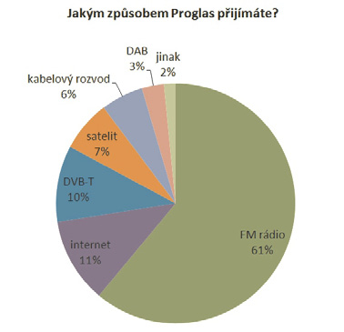 Klub přátel Radia Proglas Klub přátel Proglasu aneb vážíme si vás. Bez vás by to nešlo, jste nám velkou oporou.