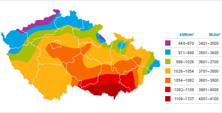 Pro fotovoltaiku je důležitý nejen druh globálního záření, ale také intenzita dopadající energie. Dopadající energie na plochu se nazývá intenzita záření.