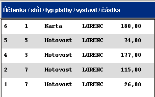 Klikněte na V levém okně klikněte na řádek s názvem nové platby Klikněte na. Změna platby se provede. INFO: Nelze měnit platbu z jednoho typu platby na stejný způsob platby.