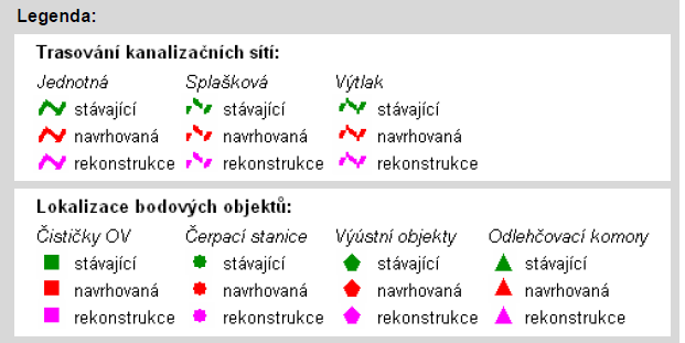 ČOV