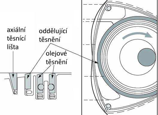 . Obr. 10. Olejové těsnění Olejové těsnění 3, které je z litiny o vysokém obsahu fosforu a bóru, je umístěno v prstencové těsnící drážce 2b, která je na boční straně 2a rotoru 2.