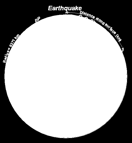 šíření (propagation)