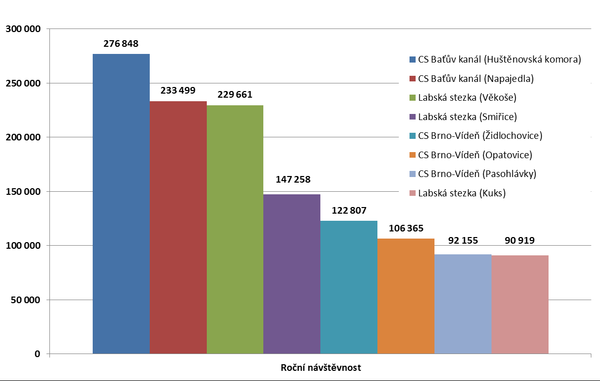 Labská stezka v Královéhradeckém kraji Labská stezka je v našem kraji vedena v délce 84 km (resp. 110km vč.