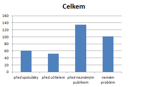 Dělá mi problémy prezentovat se 2 18 16 14 12 1 8 6 před