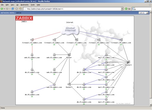 Zabbix Dostaňte upozornění od automatického