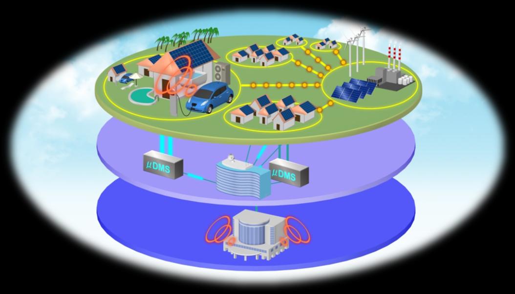 5-2. Smart grid na Havaji reálná aplikace Ostrovní smart grids ve vazbě na výrobu solární energie a zavádění množství elektromobilů do systému Energetická situace Havaje generování větrné energie *