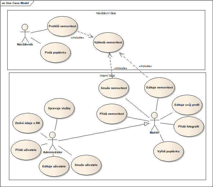 10 KAPITOLA 3. ANALÝZA A NÁVRH E ENÍ 3.2 USE Case Model - model p ípadu uºití Následující model p ípadu uºití charakterizuje dostupné funkce uºivatelských skupin a vztahy mezi nimi.