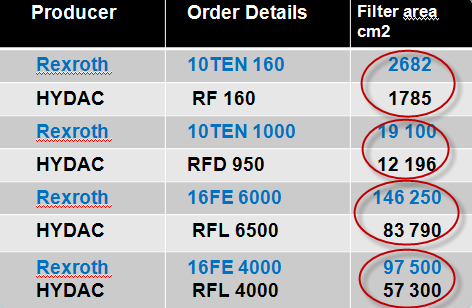 Competition comparison.rexroth expensive?